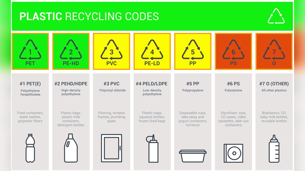 Are Plastic Food Containers Recyclable