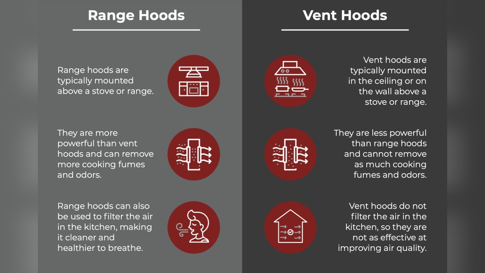 Kitchen Hood Vs Exhaust Fan