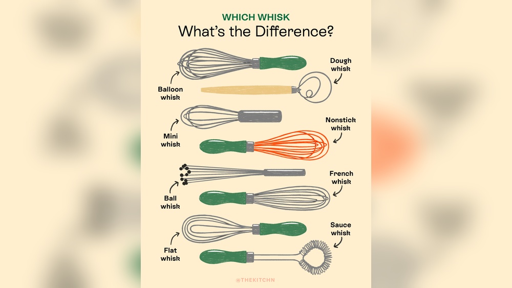 The Role of Balloon Whisks Vs Flat Whisks