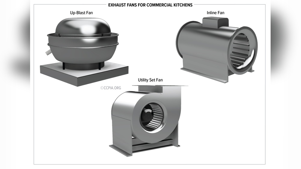 Types of Exhaust Fans for Kitchen